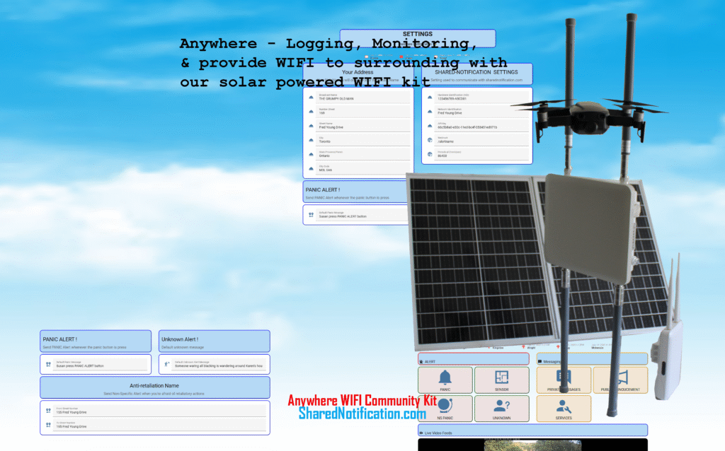 Logging, Monitoring & provide WIFI AP